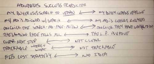 adwords-process-1