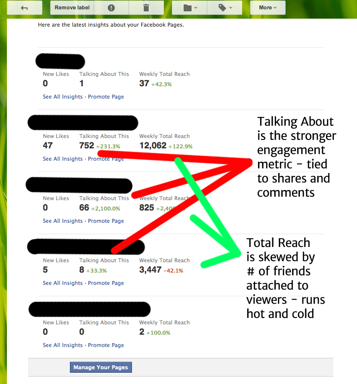 Facebook Analytics
