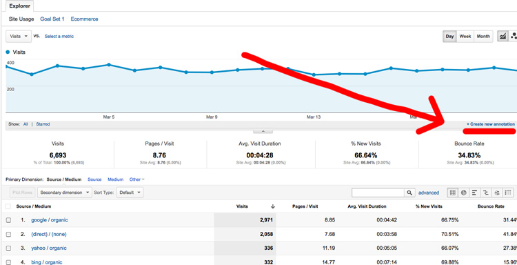 Google-analytics-annotation-location