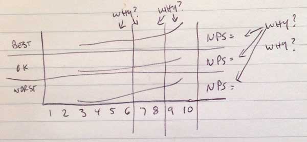 nps-segmented