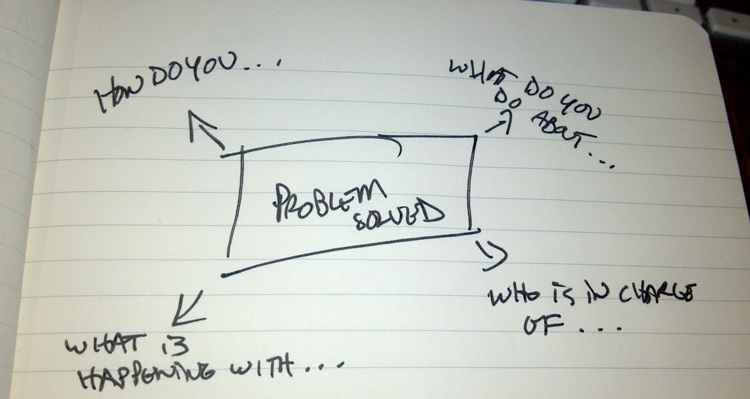 Sales Prospecting Question Box Sales Prospecting Question Box