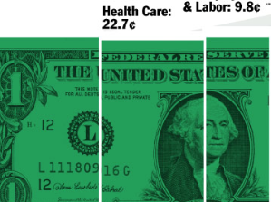 Where did your taxes go? tax spend