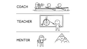 A graphic showing illustrations for coach, teacher, and mentor