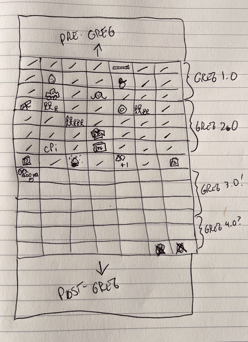 Greg's life in a grid with some events highlighted