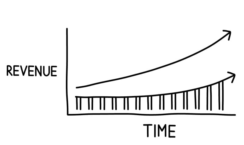 up and to the right graph showing metrics getting better