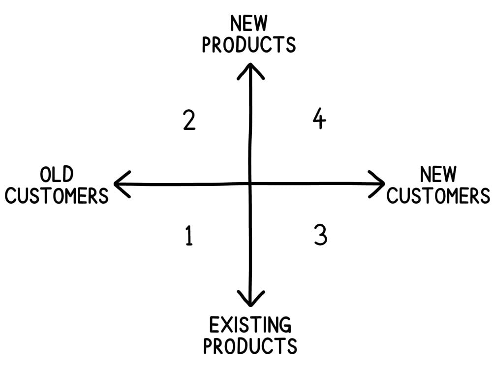 Greg chambers guide for finding quick sales to fund more growth