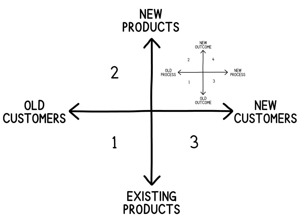 Greg Chambers sub grid for startup new products finding new sales