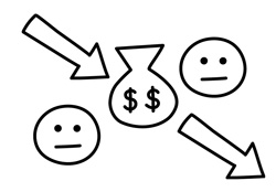 price-bias