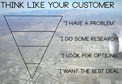Decision-Process-slide