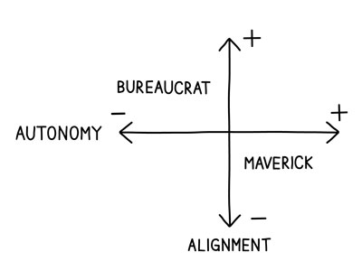 Autonomy-and-Alignment