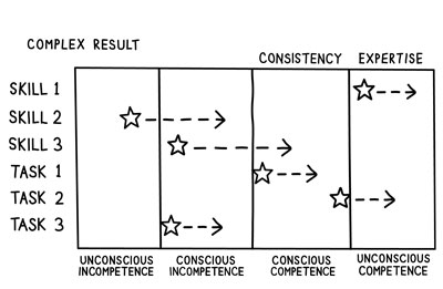 complex-results.jpg