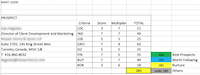 lead scoring
