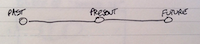 timeline no labels