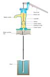 Hand_pump
