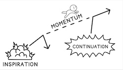Inspiration Continuation Momentum Graphic.jpg