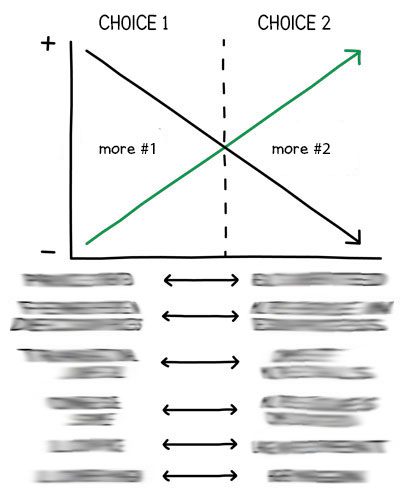which-focus-grid