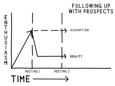enthusiasm-in-followup