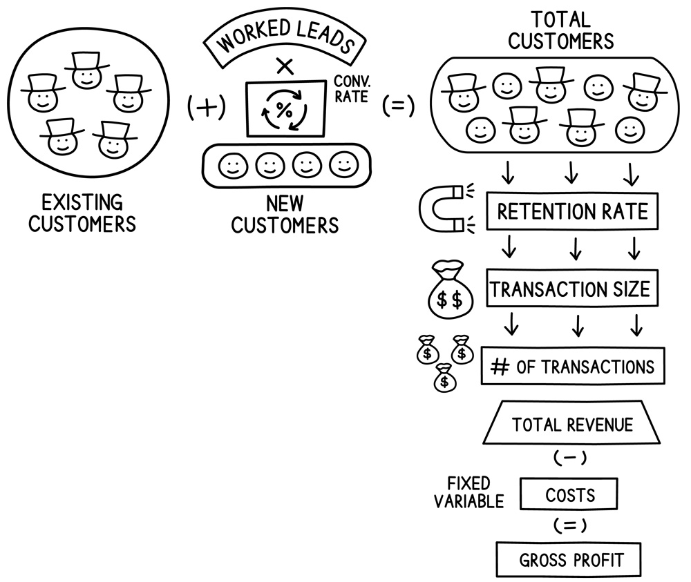 Growth-Equation-Things-You-Can-Control-Map