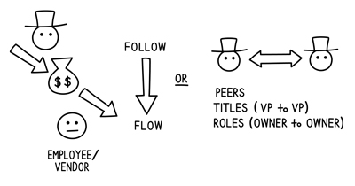 follow-the-money-referrals