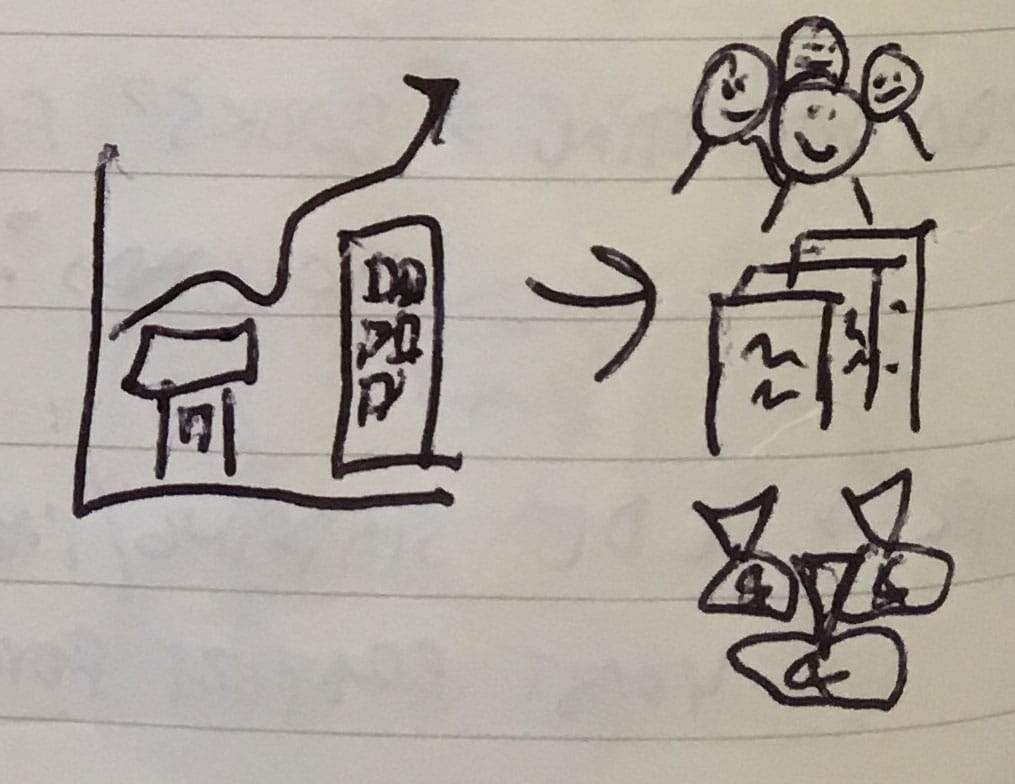 Imperfect scribbles from Greg Chambers