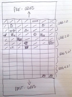 image of a life graph with boxes representing years and events in Greg's life