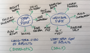 How to be a Great Sales Manager Post feature image