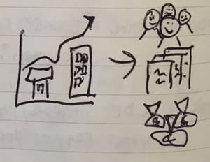 Imperfect scribbles from Greg Chambers