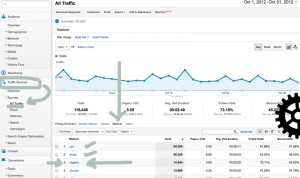 Google Analytics Traffic by Medium Training