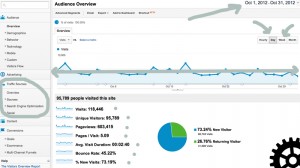 Google Analytics Analyzing Training