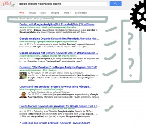 Google Analytics Hints in Google Search