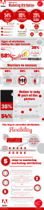 Adobe Attribution Infographic