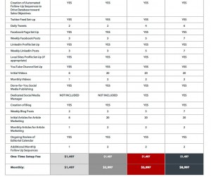 Should I publish pricing example