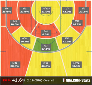 harden-performance-w-lin