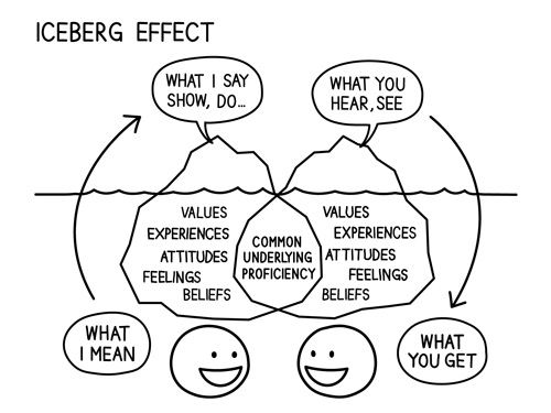 iceberg-effect-of-language-hgtbg-book