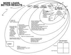 samples strategy plan deliverable