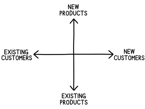 new-existing-customers-products