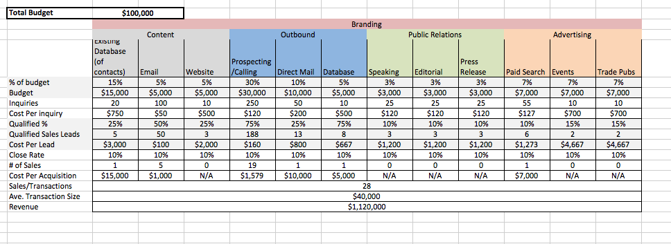 Predictable Growth Dashboard