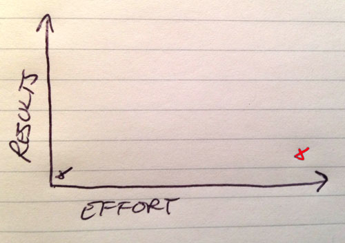 effort-results-graph2