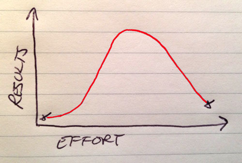effort-results-graph3