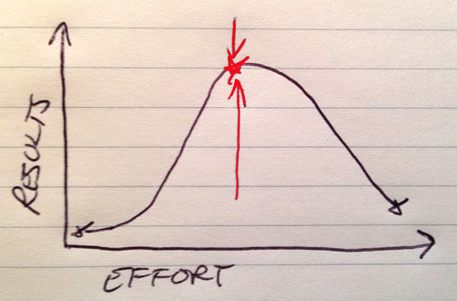 effort-results-graph4