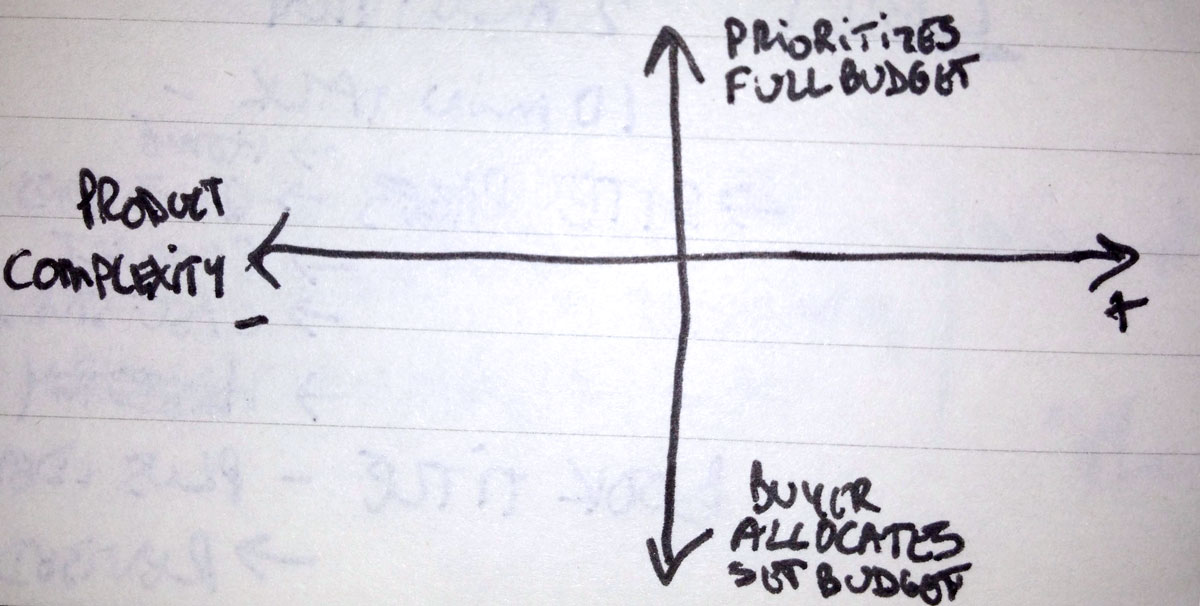 product and buyer orientation