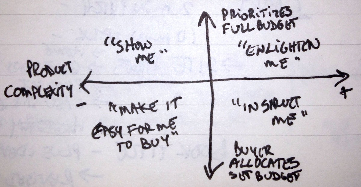 product-selling-grid-filled